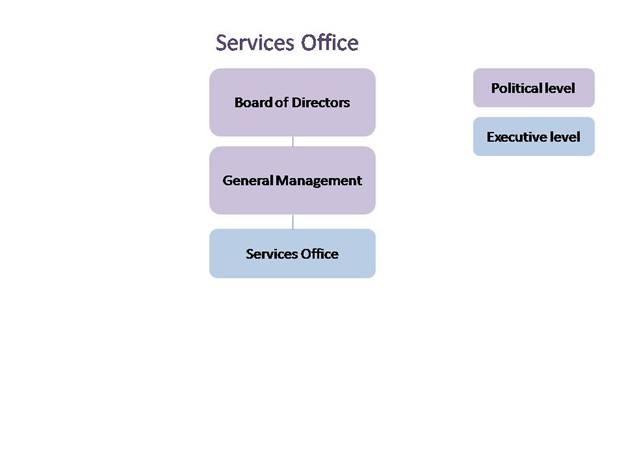 services_office